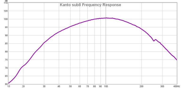 sub8 Frequency Response