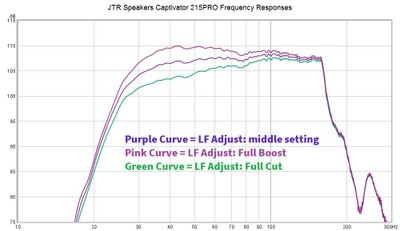 215 Frequency Responses.jpg
